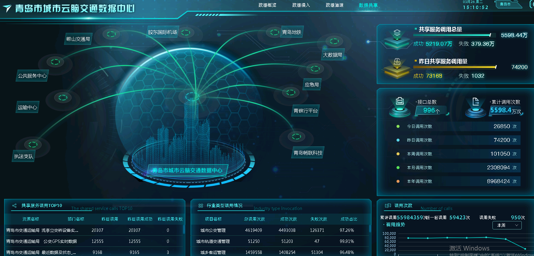 青岛市交通运输一体化利用平台 青岛市交通运输一体化利用平台